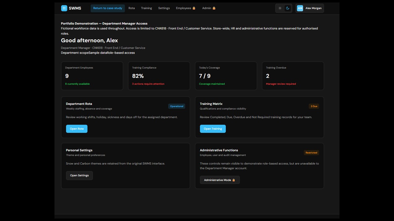 SWMS workforce management dashboard with day/nightmode active
