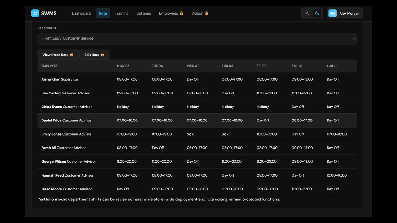 SWMS rota tracking